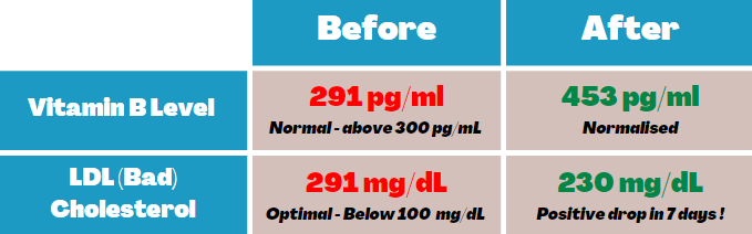 master cleanse before and after