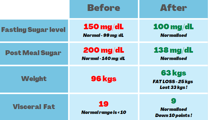 master cleanse before and after