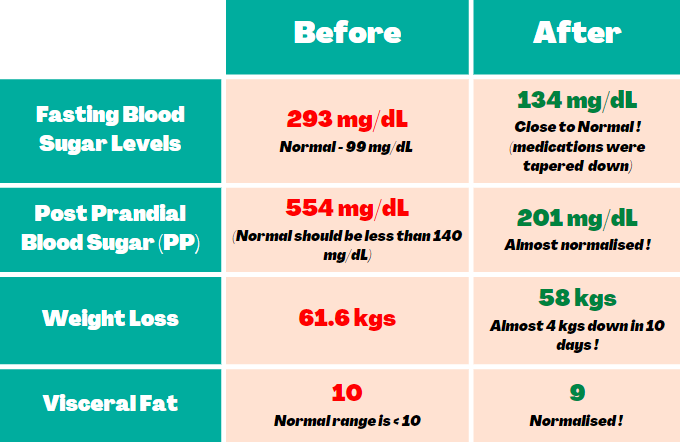 master cleanse before and after