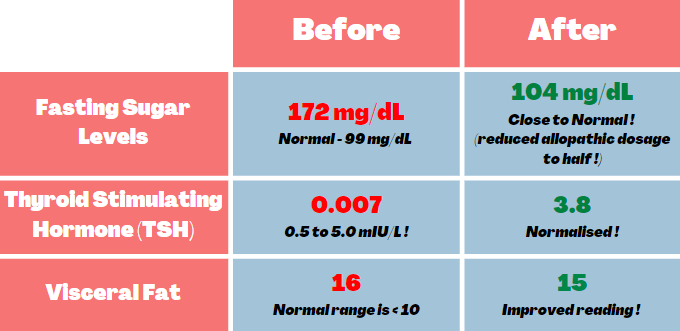 master cleanse before and after